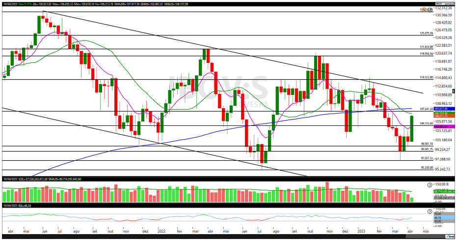 trade hoje; Ibovespa; swing trade