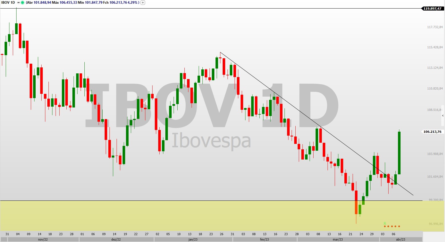 trade hoje; Ibovespa; swing trade