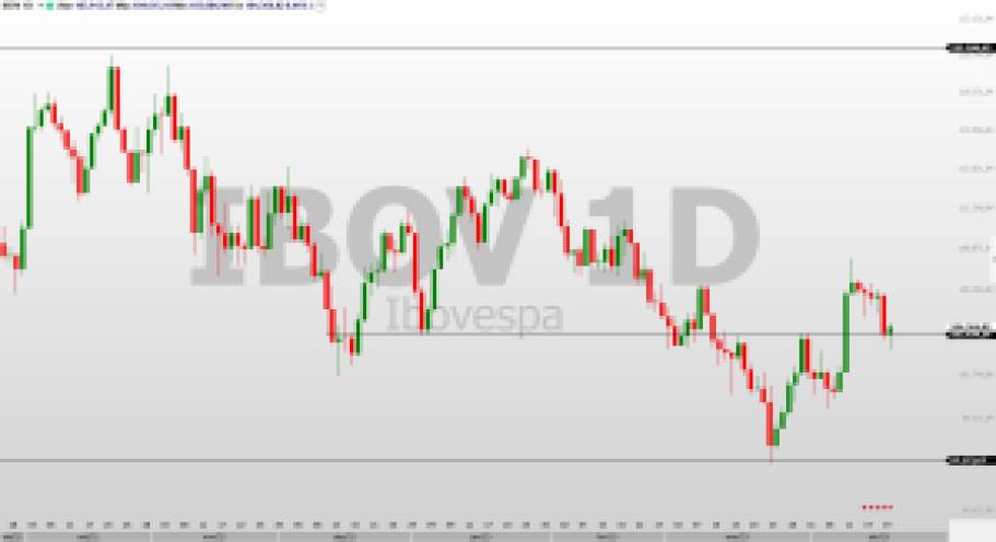 Ibovespa; análise técnica; swing trade