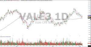 análise de ações; análise técnica; VALE3; swing trade