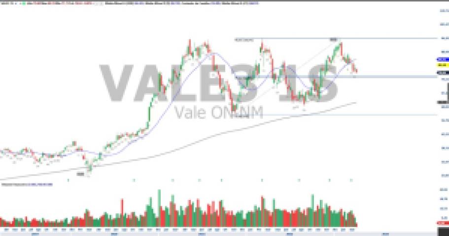análise de ações; análise técnica; VALE3; swing trade