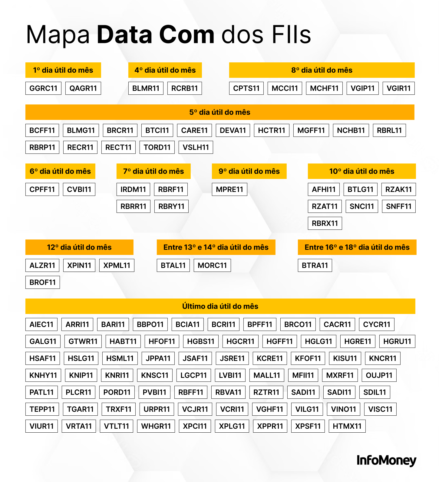 Planilha com o CNPJ das empresas listadas na B3 para declarar no IR 2022 -  InfoMoney