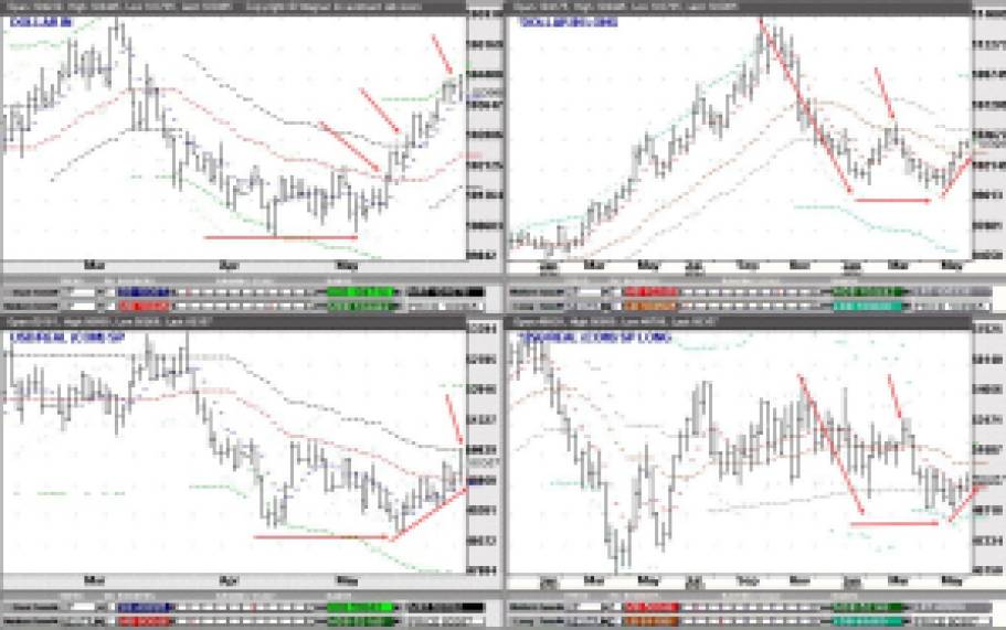 dólar; análise quantitativa; tendência dólar; swing trade; day trade