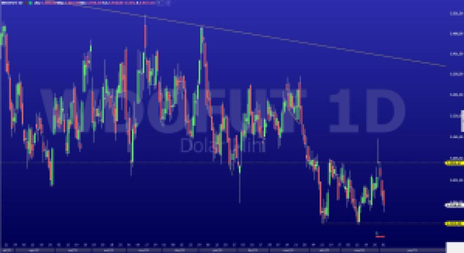 Dólar Futuro; análise técnica; análise gráfica; dólar comercial; swing trade