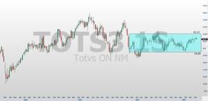 TOTS3; análise técnica; análise de ações; swing trade