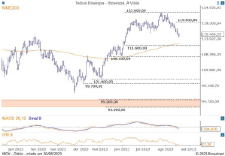 Diário do Grafista – Itaú BBA – 21/08