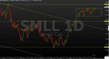 Smll SMLL (Índice Small Cap) | Infomoney