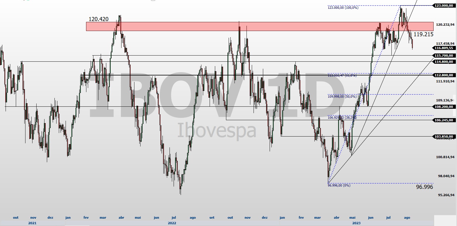 Ibovespa chegou ao fundo do poço; análise técnica; análise gráfica; swing trade