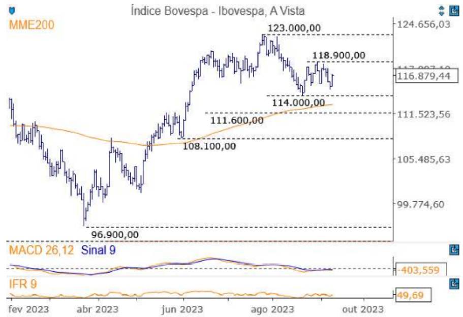 Diário do Grafista 12/09