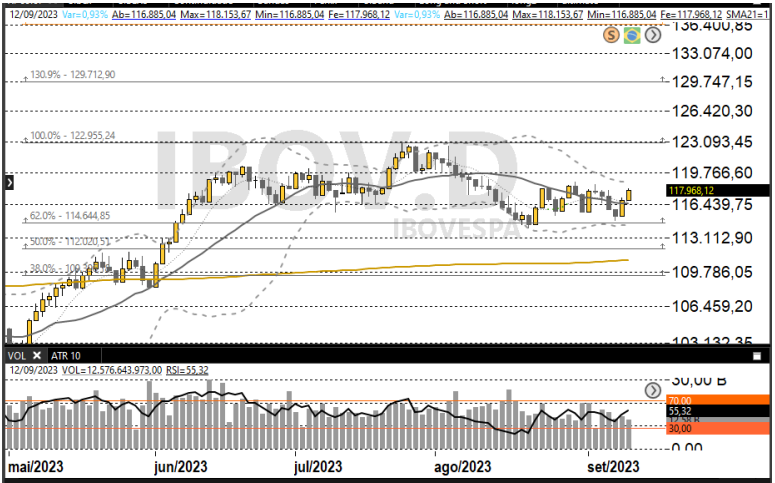 Ibovespa 13-09