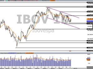 Ibovespa; IBOV; Trade hoje; análise técnica; análise gráfica; swing trade