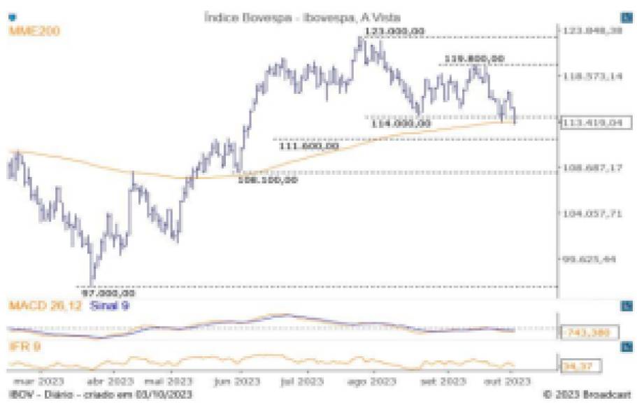 Diario grafista 04/10