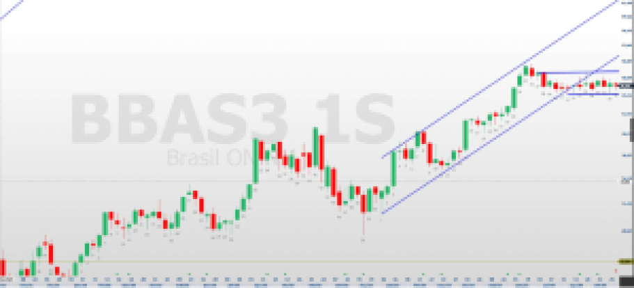 BBAS3; BB; Banco do Brasil; análise técnica; análise gráfica; swing trade