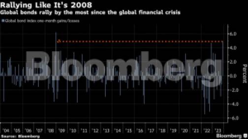global bonds retorno