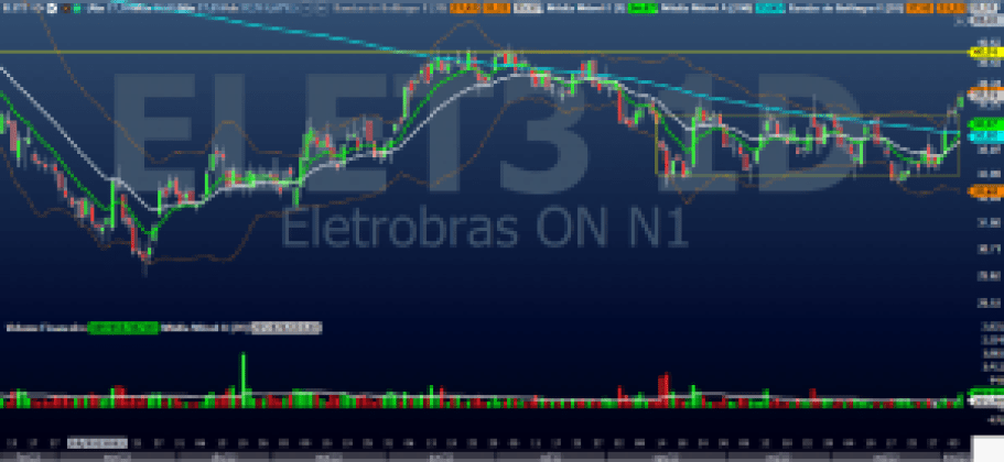 ELET3; Eletrobras; análise técnica; análise gráfica; swing trade; FGTS
