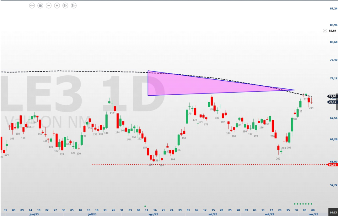 Vale; VALE3; análise técnica; análise gráfica; swing trade