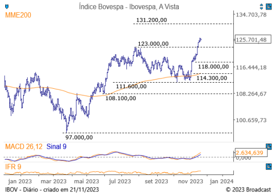 Diário do Grafista 22-11