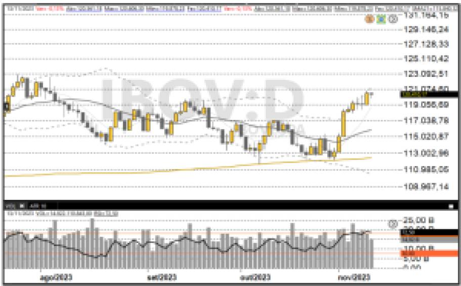 Ibovespa 14-11