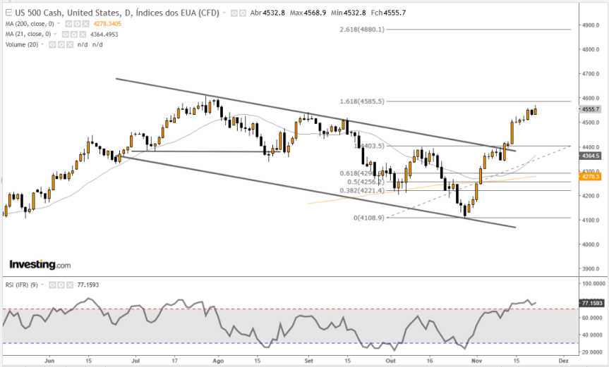 SP500 23-11