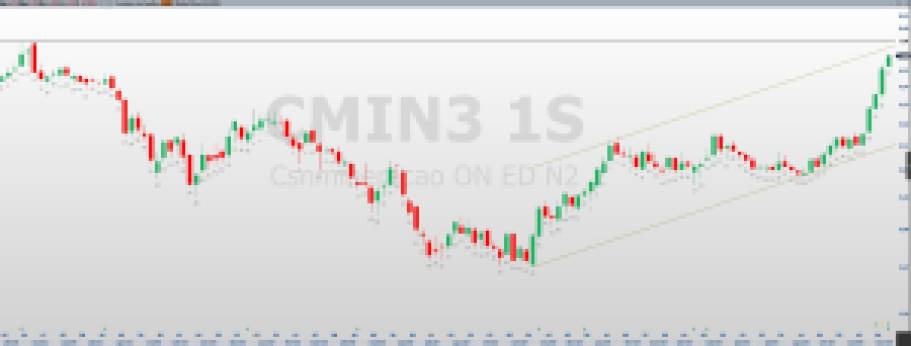 CMIN3; CSN Mineração; swing trade; análise técnica; análise gráfica