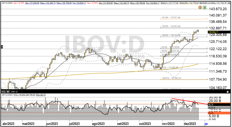 Ibovespa 21-12