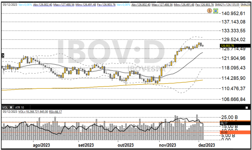 Ibovespa 06-12