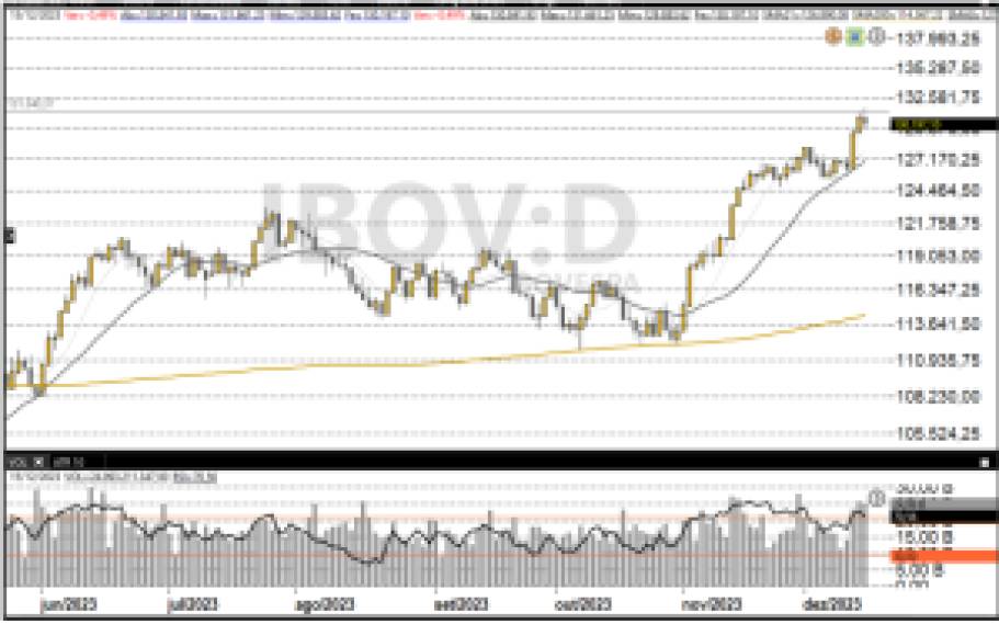 Ibovespa 18-12