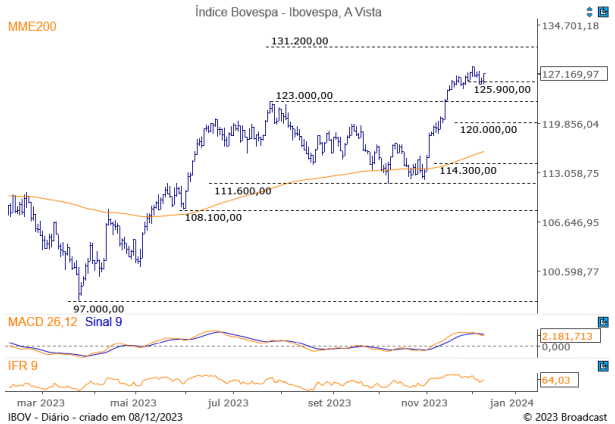 Ibovespa Itaú BBA