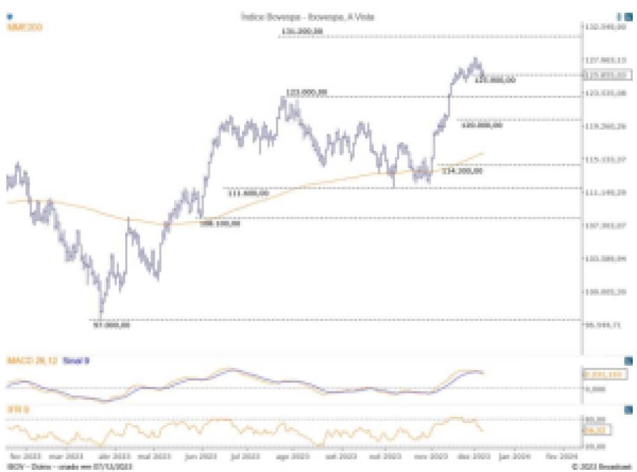 Ibovespa Itaú BBA 08-12
