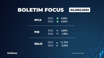 Boletim Focus - 04/12/2023