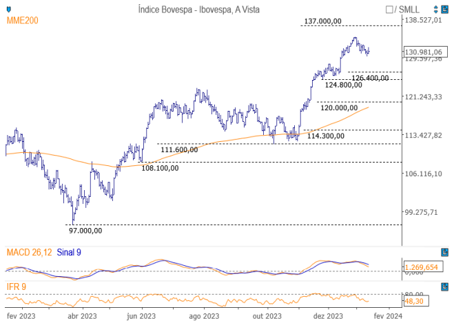 Diário do Grafista 15-01