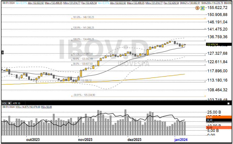 Ibovespa 09-01