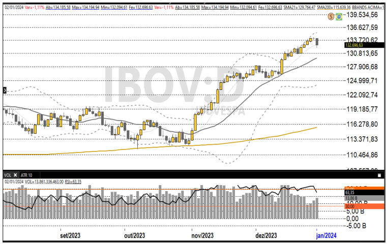 Ibovespa 03-01