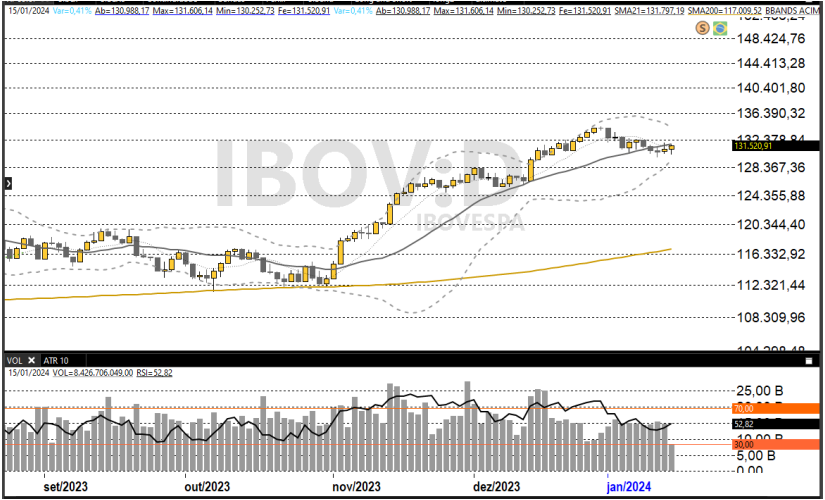 Ibovespa 16-01