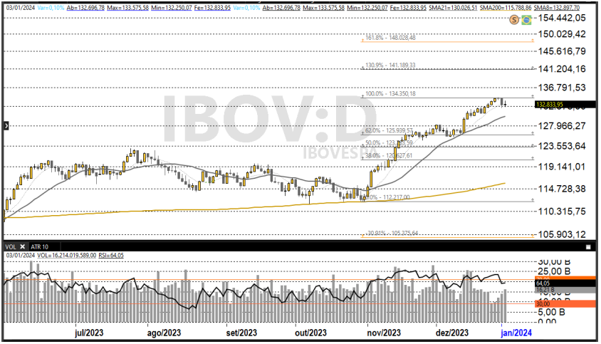 Ibovespa 04-01