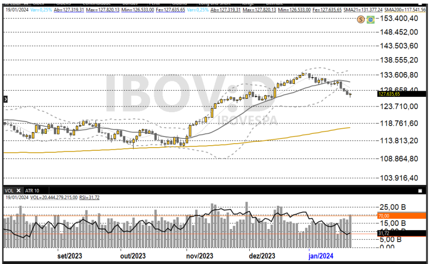 Ibovespa 22-01