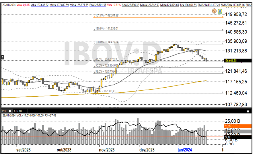 Ibovespa 23-01