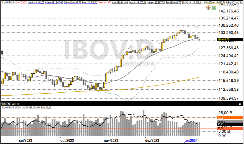 Ibovespa futuro 12-01