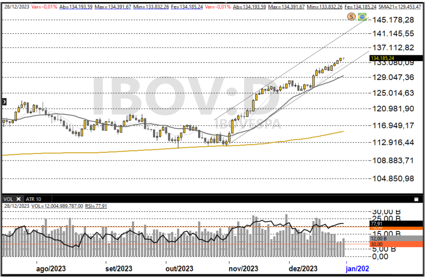 Ibovespa 02-01