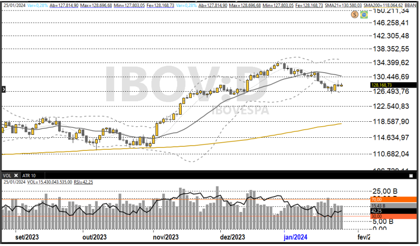 Ibovespa 26-01