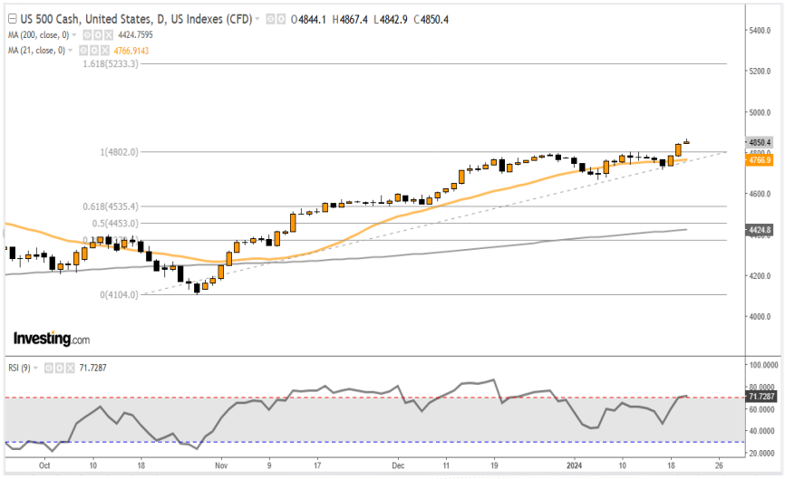 SP500 23-01