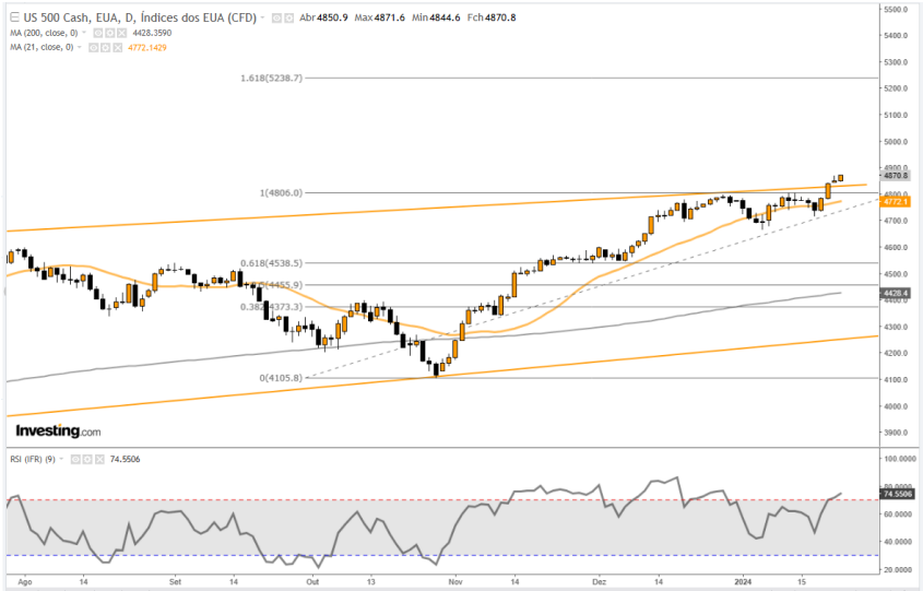 SP500 24-01