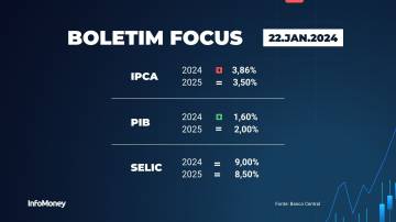 Boletim Focus 22/01/2024