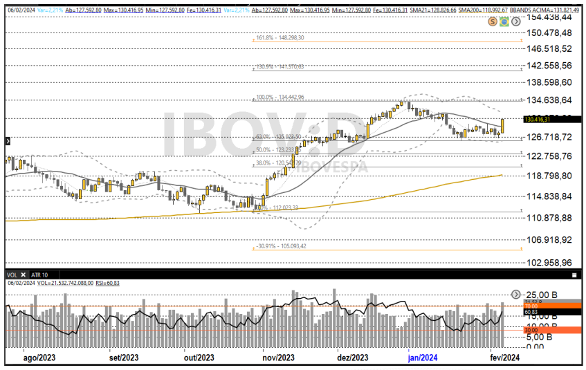 Ibovespa 07-02