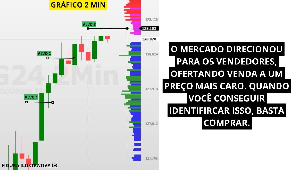A estratégia de fluxo mais simples para Day trade