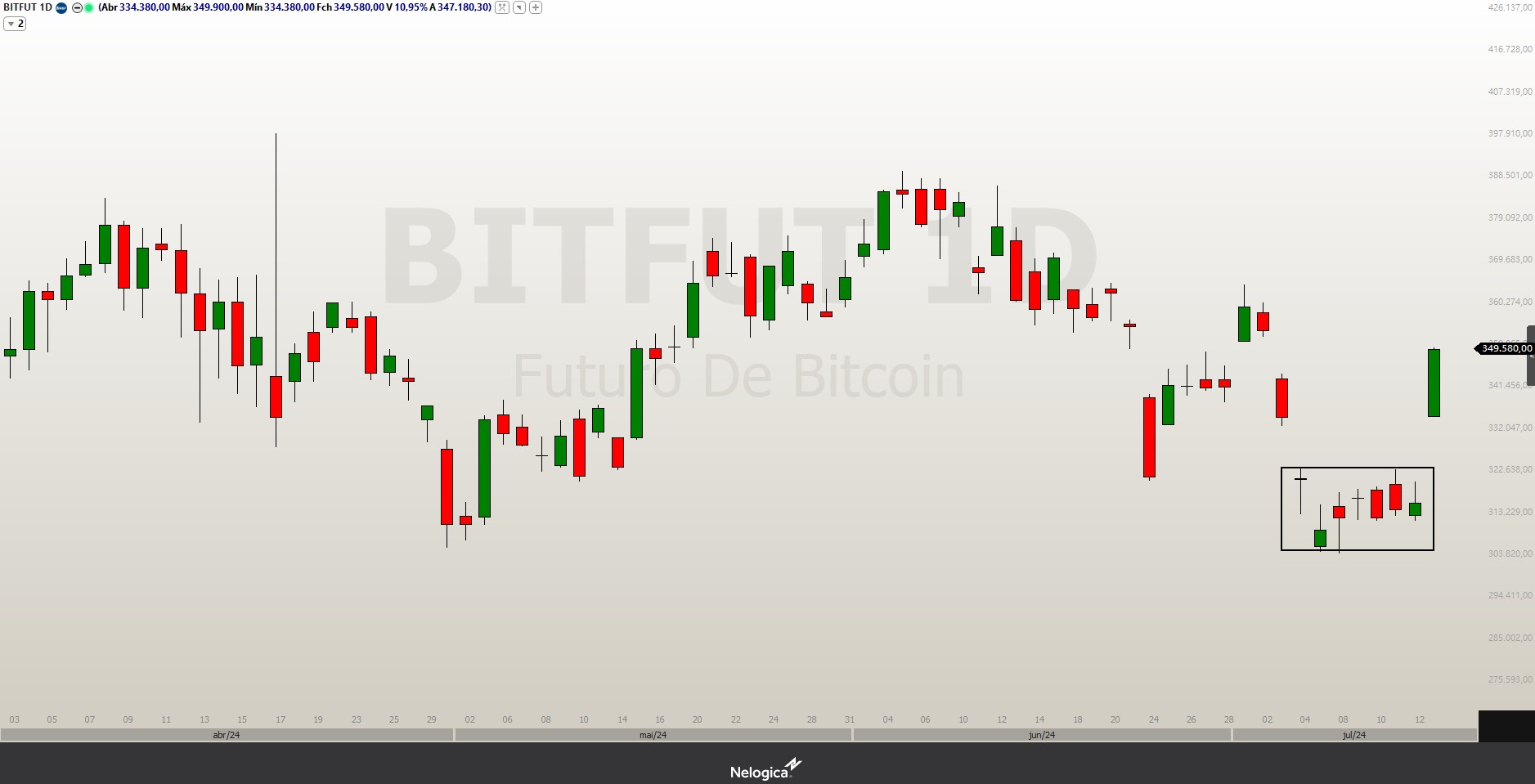 BITFUT 17.07