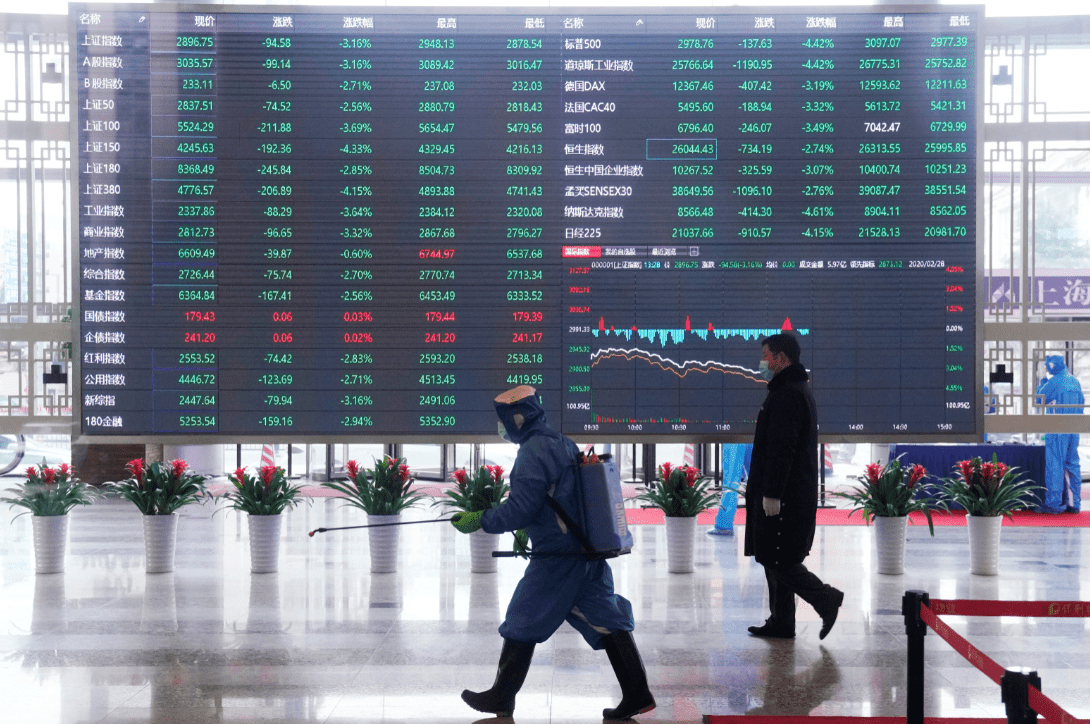 China: bolsa de Xangai cai 6,5% em março e registra pior mês em mais de quatro anos