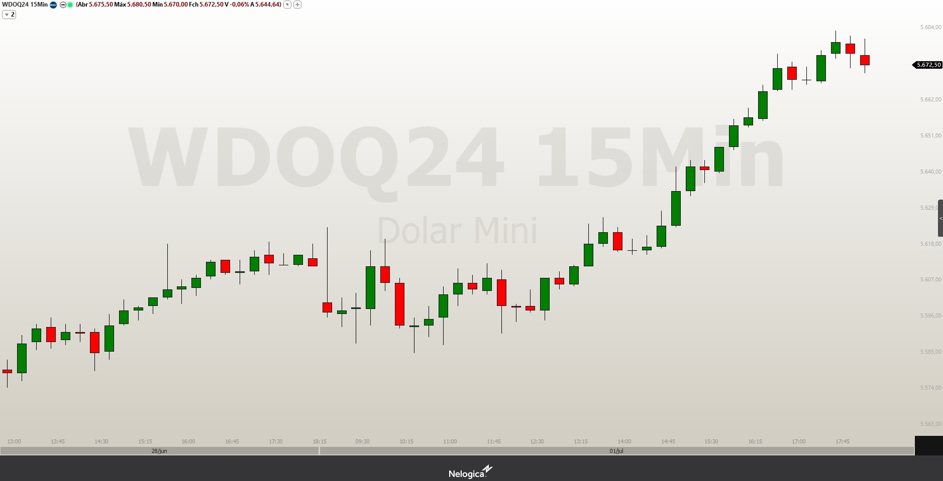 WDOQ24 02.07
