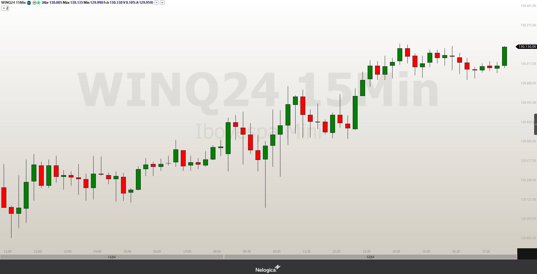 WINQ24 15.07