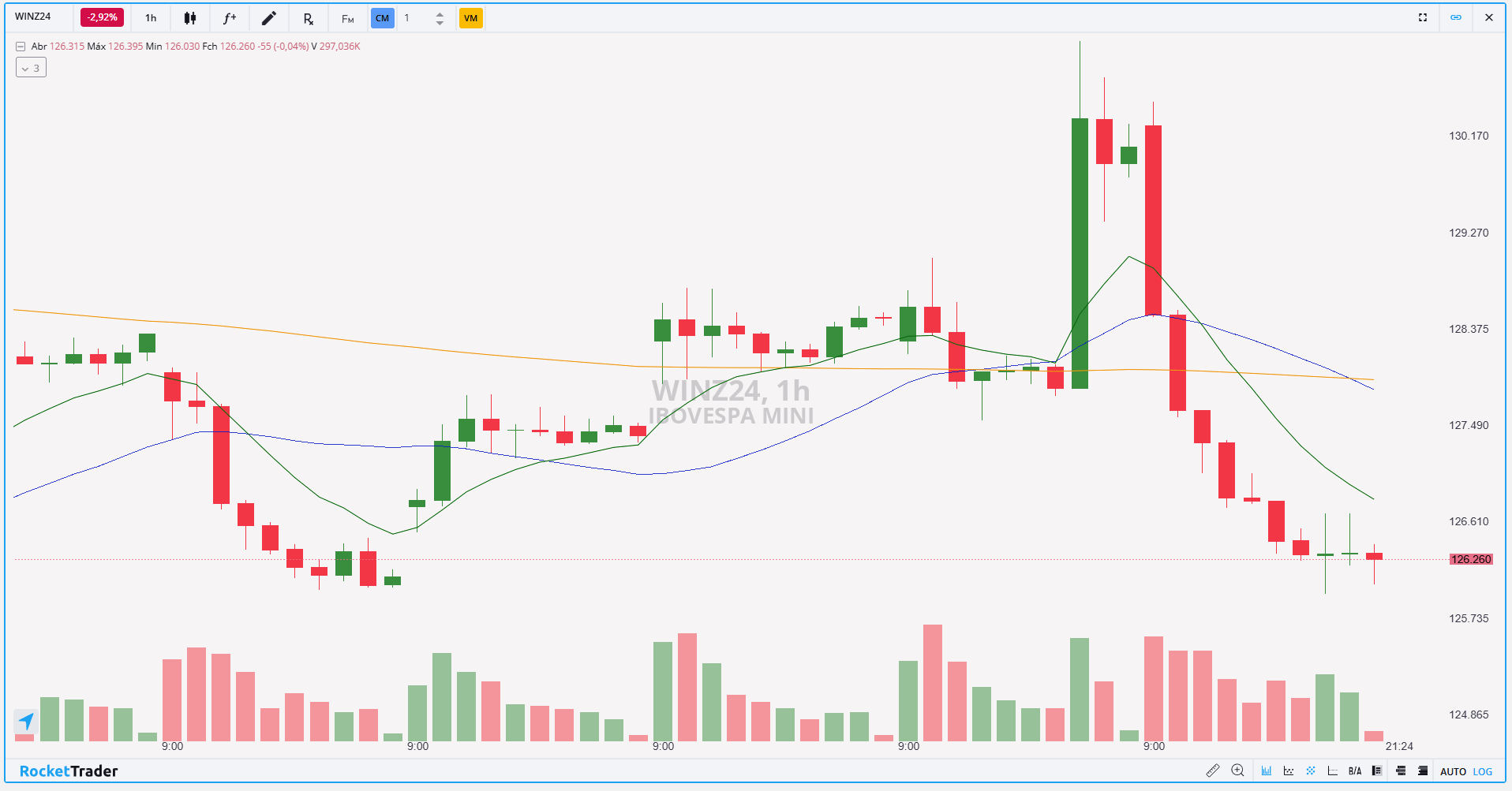Futuro de Bitcoin (BITZ24): Confira os pontos de suporte e resistência para  hoje (13)
